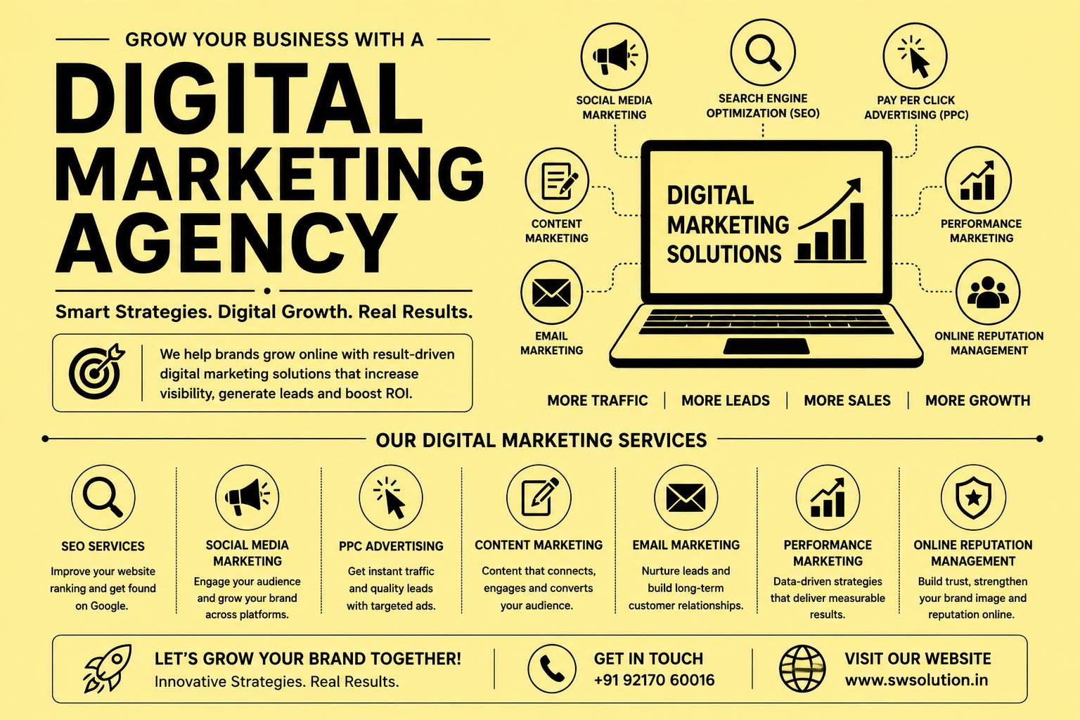 Best Digital Marketing Agency in Gurgaon