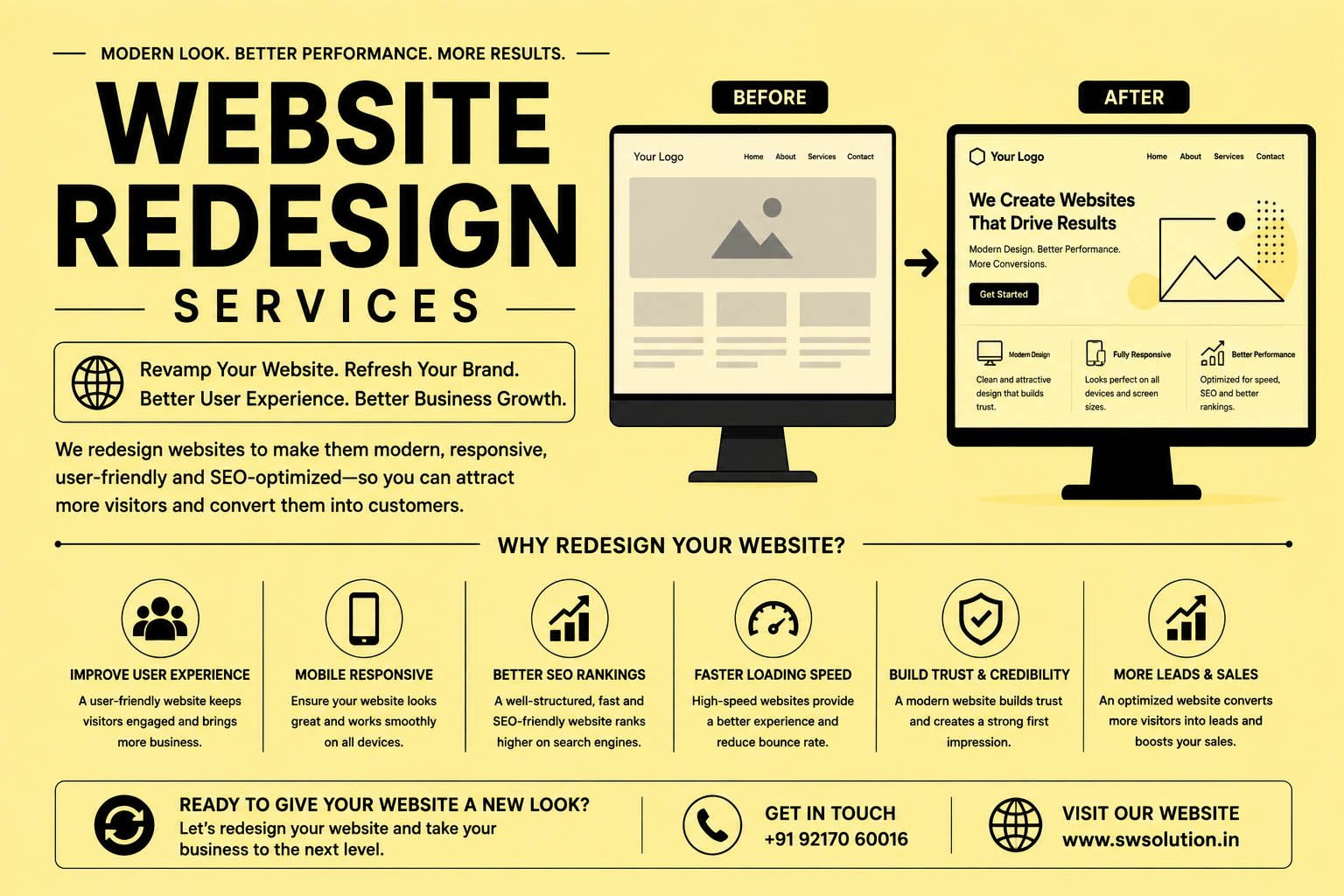 Website Redesign Services in Gurgaon | Modern Website Redesign Company